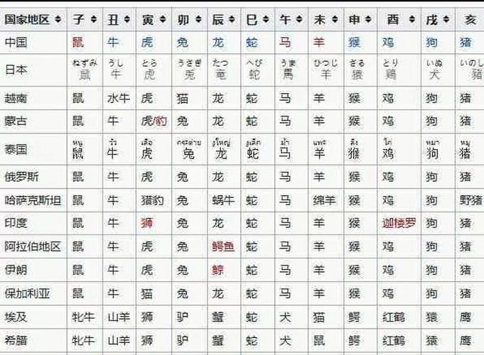 “四六从来不相合，尾边九字归零去”是代表哪个生肖的简单介绍
