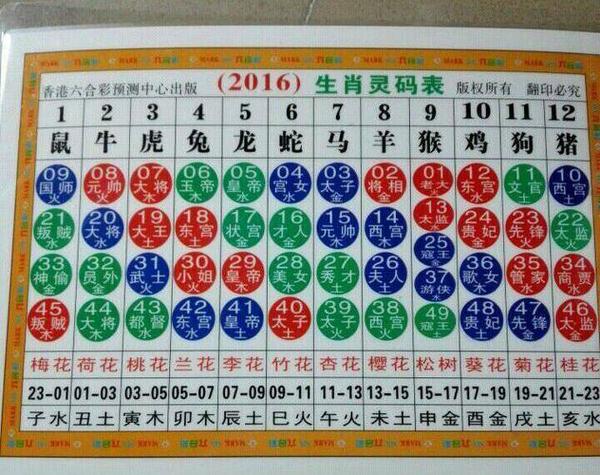 十二生肖澳门今晚开什么生肖，澳门今晚开什么生肖诗词是什么