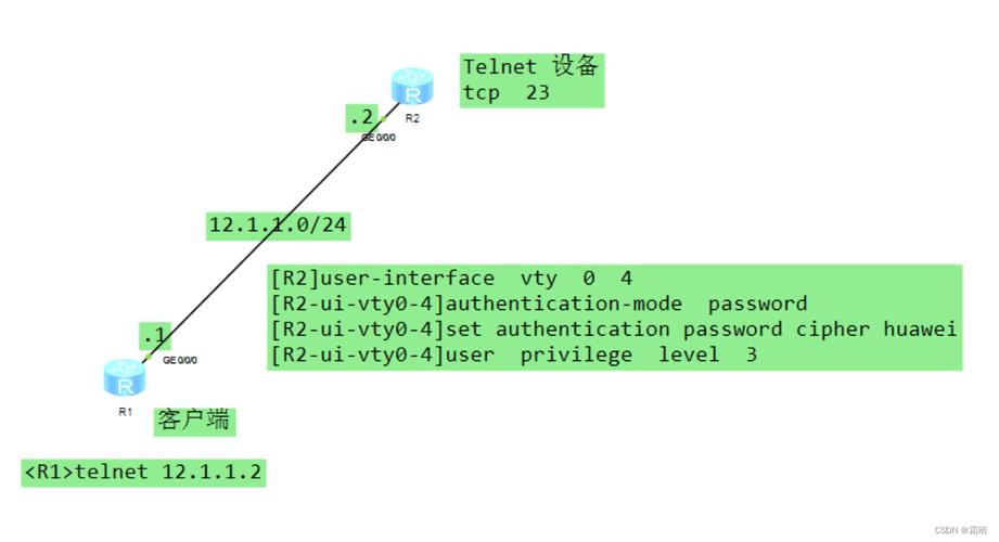 telnet网页版，怎么用telnet登录网站