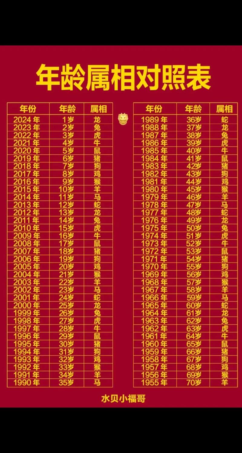 九六年属什么生肖多大，九六年属什么生肖多大了