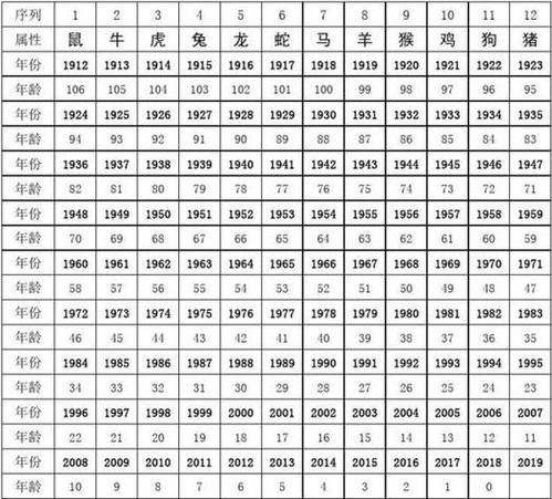 关于体打一生肖数字号码的信息
