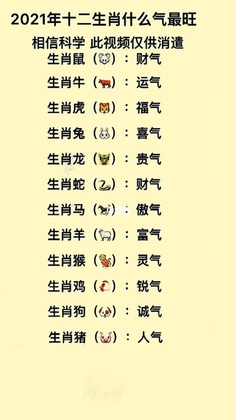 生肖排第一的动物打一生肖是什么，百度知道十二生肖排第一是什么生肖