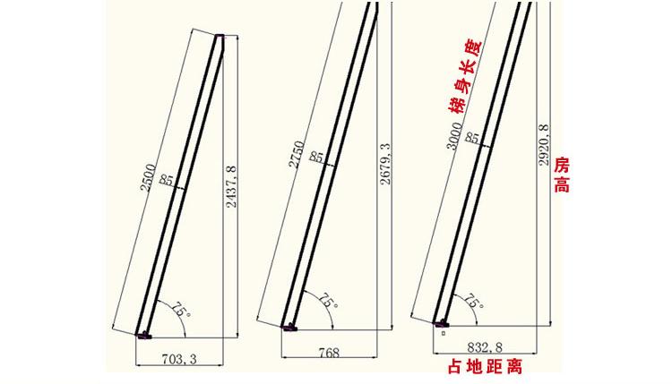 梯子与地面角度，梯子与地面角度多少最好