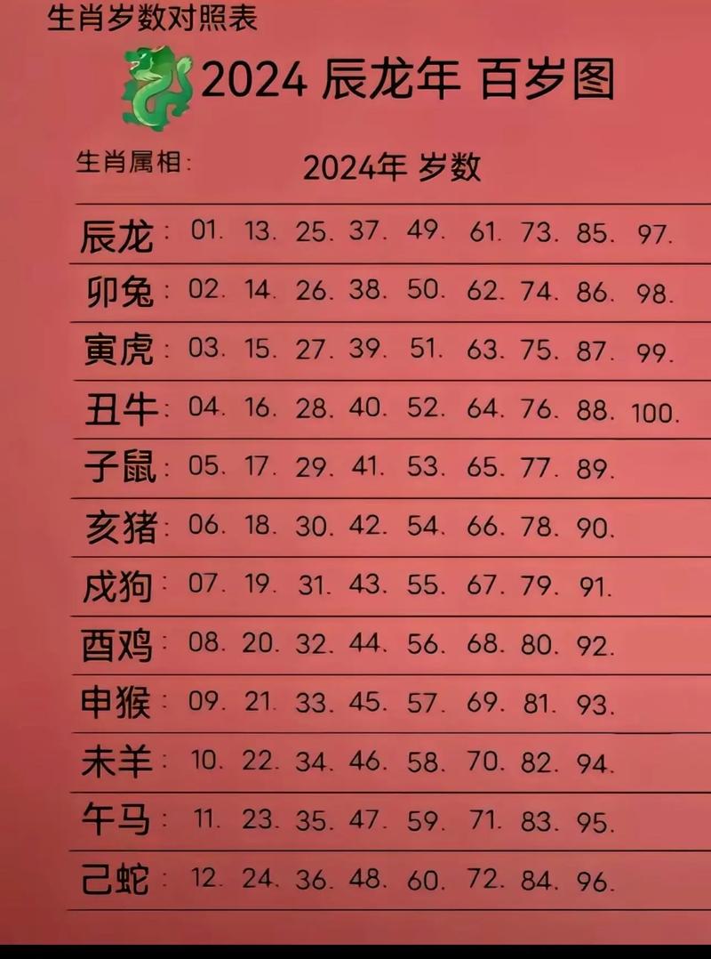 今期生肖排第一最佳生肖，今期生肖最好查,是哪个生肖