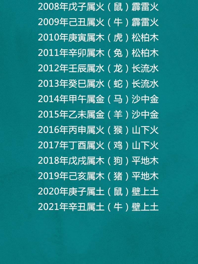 生肖今期旺金木是什么生肖?的简单介绍