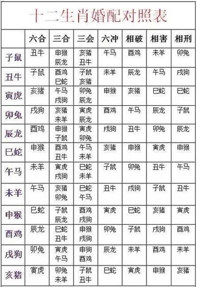 属什么生肖最好命排名，十二生肖,属什么最好命?真准!