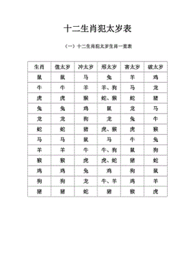 详细阅读:2027年属什么生肖犯太岁,2027年属什么生肖犯太岁的属相 2027年属什么生肖犯太岁,2027年属什么生肖犯太岁的属相