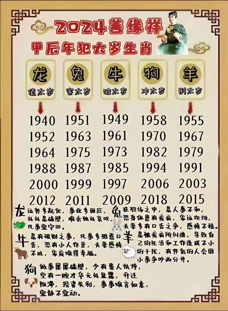 2026年什么生肖犯太岁最严重，2026年什么生肖犯太岁,都是哪年出生的