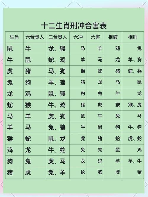 什么生肖和虎相克，什么生肖跟属虎的人相克