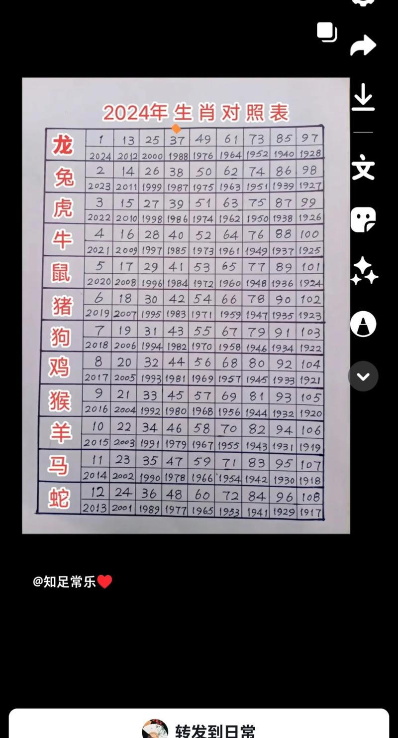 今期生肖地上找打一数字，今期生肖地上找,吃草生肖你要买