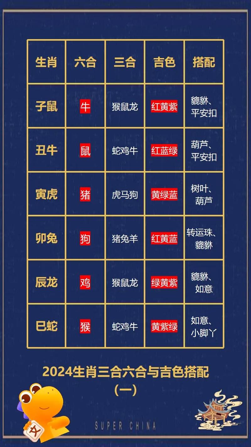 今期准确数字，今期吉数看好六生肖