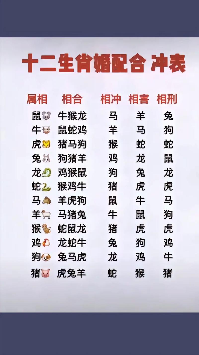 什么生肖与什么生肖相配最恩爱，什么生肖与什么生肖相配最恩爱呢