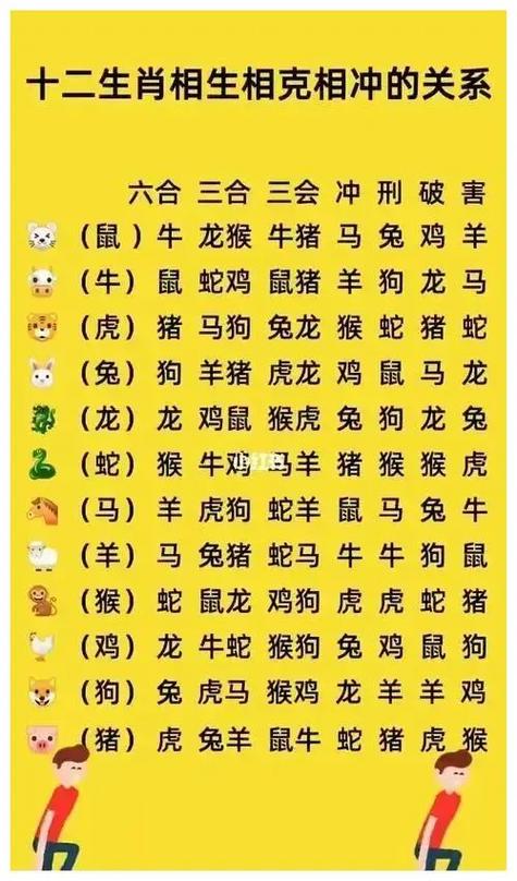猴冲什么生肖相合，十二生肖猴冲什么生肖