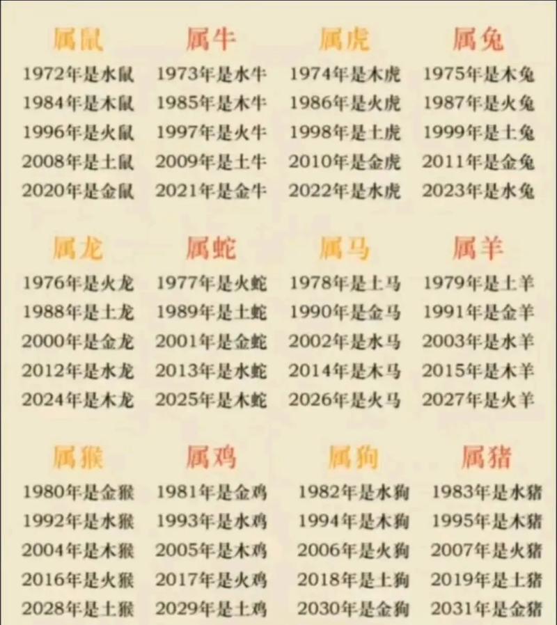 2000年的男龙配什么生肖最好，2000年的男龙配什么生肖最好呢