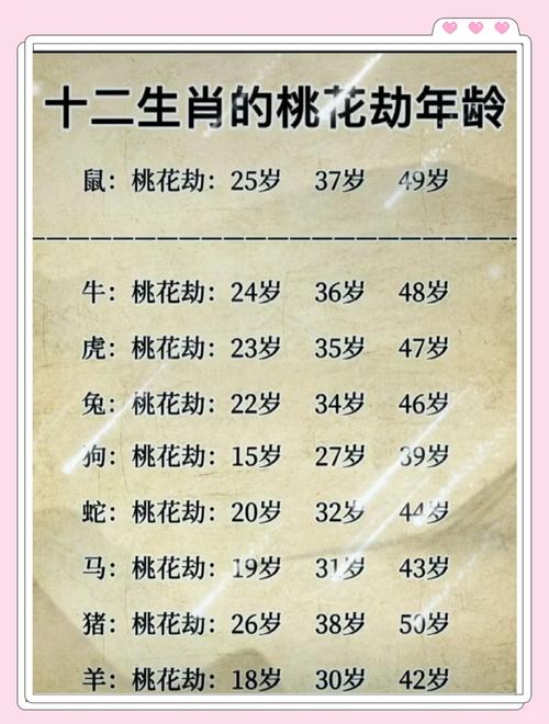 今期生肖走桃花生肖，2021年什么生肖走桃花运