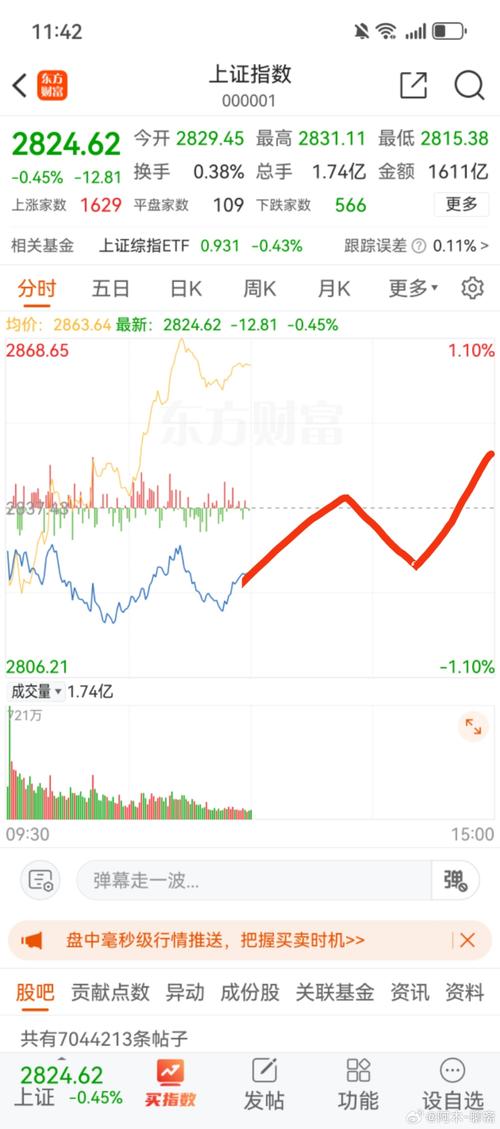 上证指数走势图，股市最新行情今天上证指数走势图