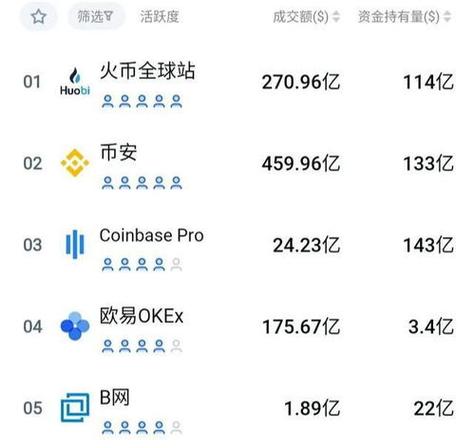 币圈十大交易所，币圈十大交易所官网