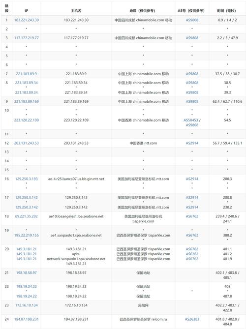 详细阅读:国外vps推荐,2019年最好的国外vps 国外vps推荐,2019年最好的国外vps