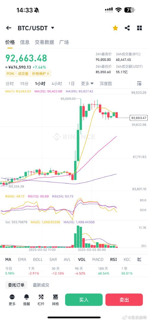 btc价格今日行情k线，btc价格今日行情k线图