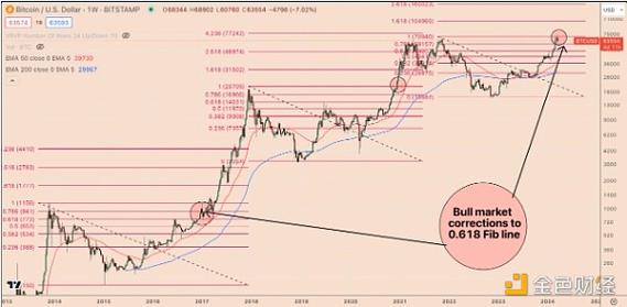 比特币24小时跌20%，比特币24小时跌近5天价格