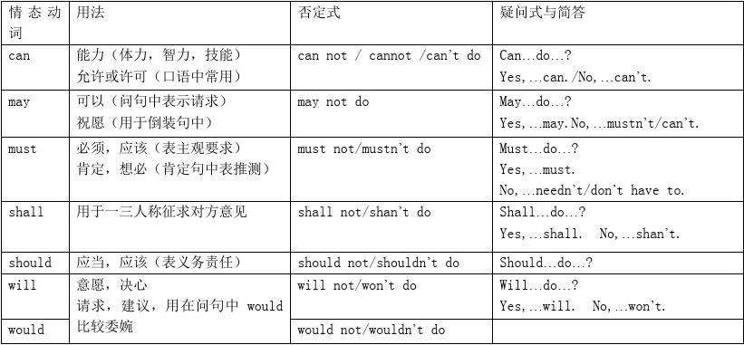 [group的动词]group的动词是什么意思