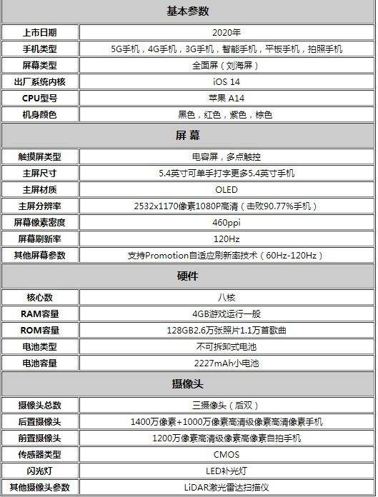 [苹果telegreat注册参数]苹果手机telegreat中文怎么设置