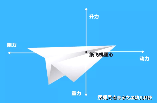 [纸飞机注册一直转圈圈]转了一大圈飞回来的纸飞机