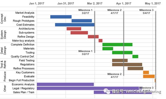 [chart]charter