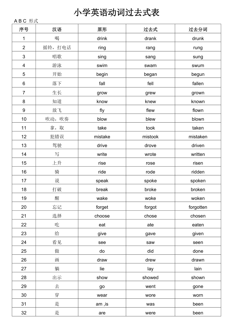 包含forecast过去式和过去分词的词条