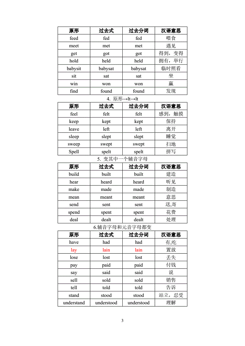 包含forecast过去式和过去分词的词条