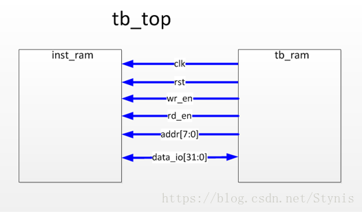 verilog读取十进制txt文件的简单介绍