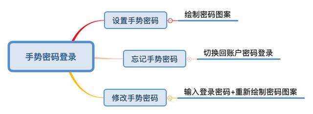 [telegreat苹果版怎么登陆不上]telegreat苹果中文版下载了怎么注册