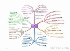 [decessor词根]predecessor联想记忆