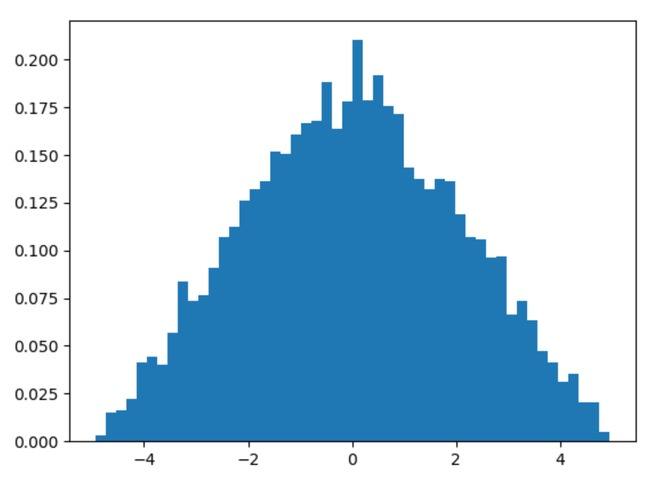 [triangular]triangular number