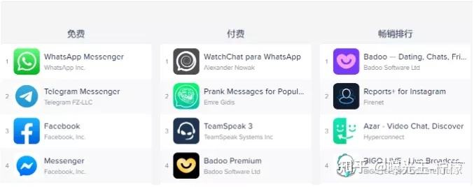 关于telegeramapp安卓下载的信息