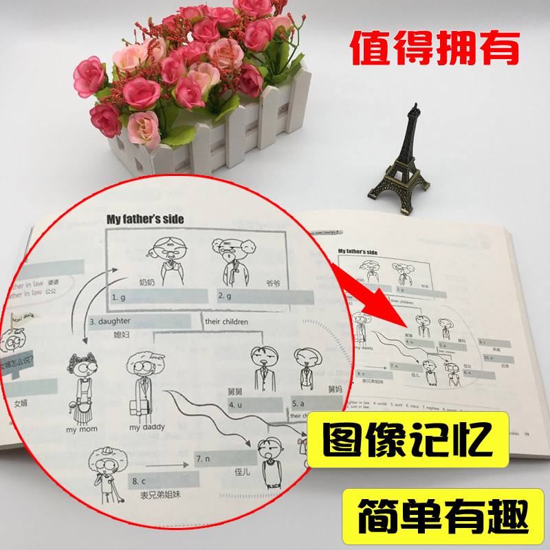 包含telegraph词根词缀记忆的词条