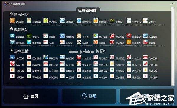 Telegram加速器哪个好用的简单介绍