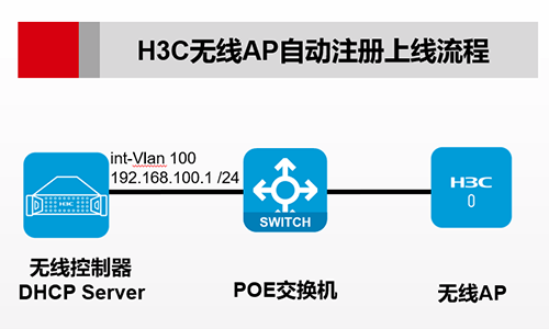 包含apnetwork安卓怎么注册的词条