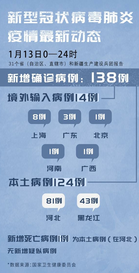 [港澳台疫情最新情况]最新疫情最新消息香港澳门