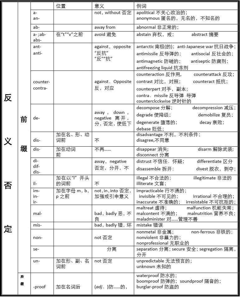 关于tele是词根还是词缀的信息