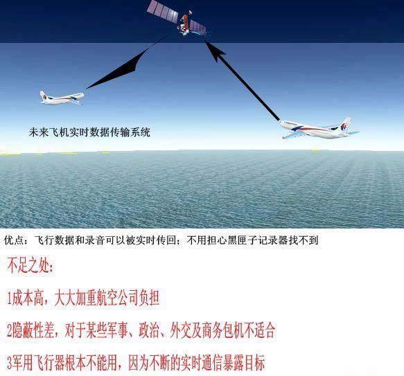 [外国飞机聊天软件可以定位吗]外国飞机聊天软件可以定位吗苹果