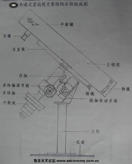 [望远镜使用方法图解]望远镜使用方法图解视频