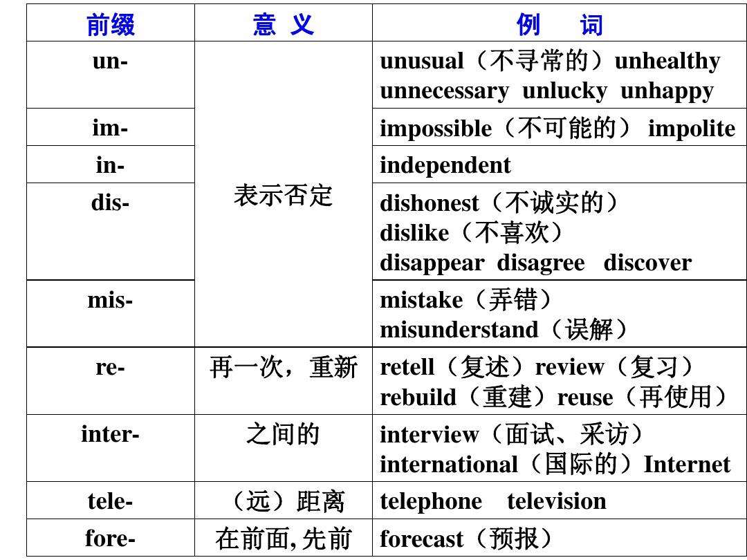 [telescope构词法]telescope前面的介词