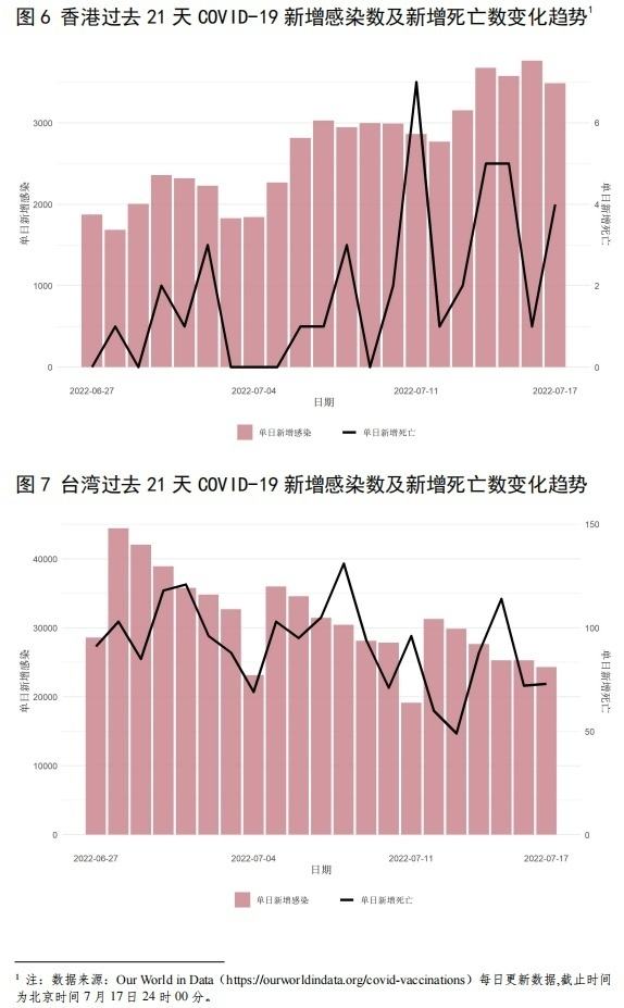 [港澳台疫情最新消息]最新疫情最新消息香港澳门