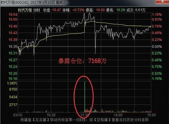 [002767先锋电子股票]先锋电子002767股吧