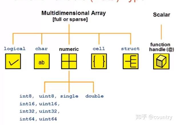 包含thisgroupcantbedisplayed什么意思的词条