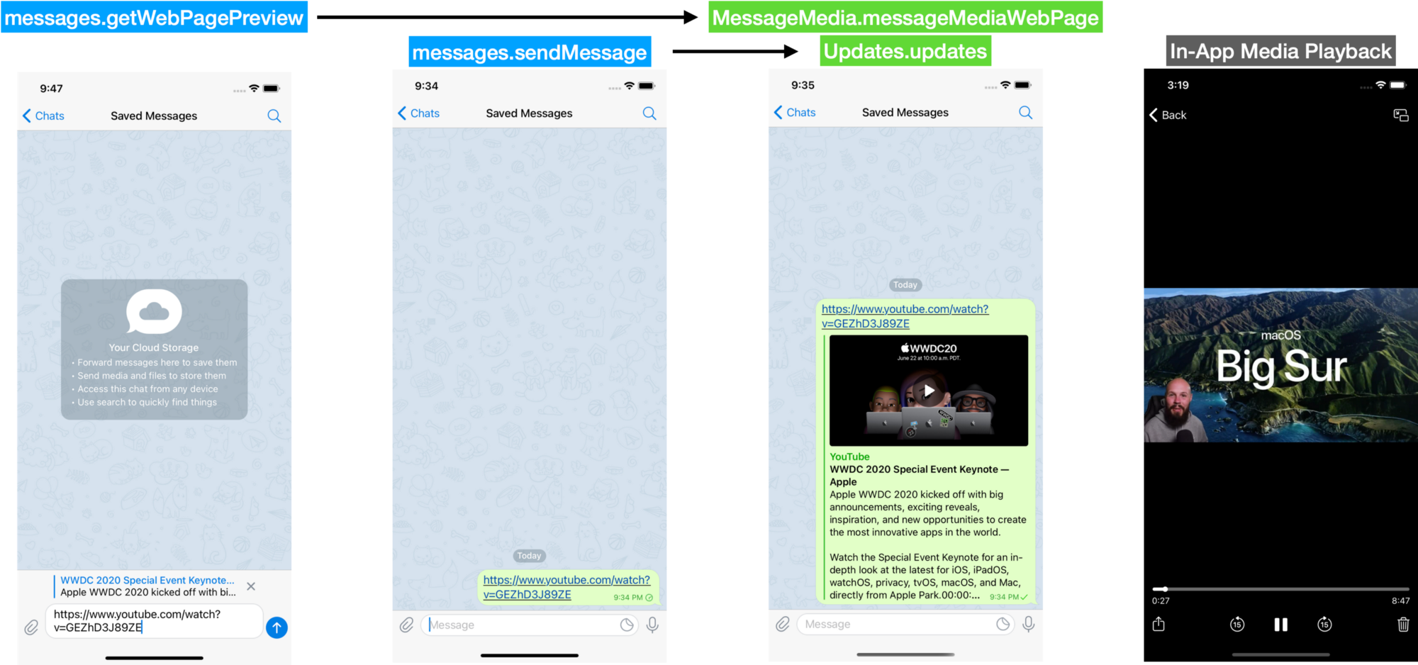 [telegram语言设置ios]telegram语言设置Android