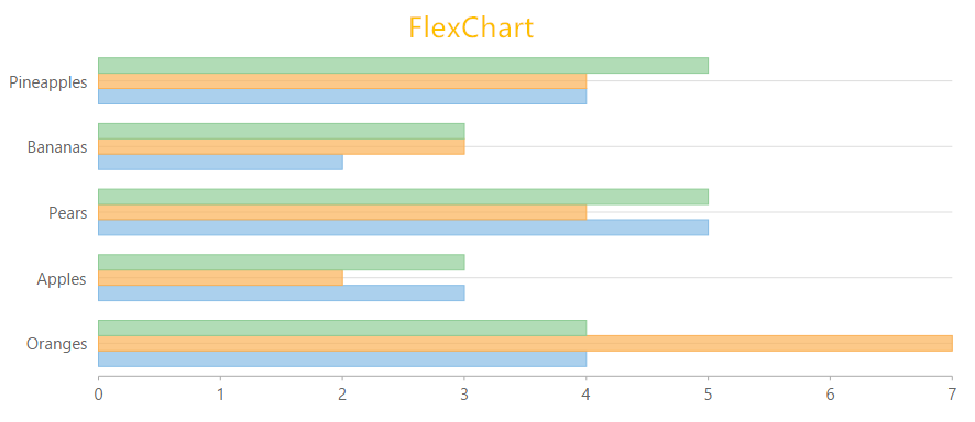 [graph和chart的区别]charts和graph的区别