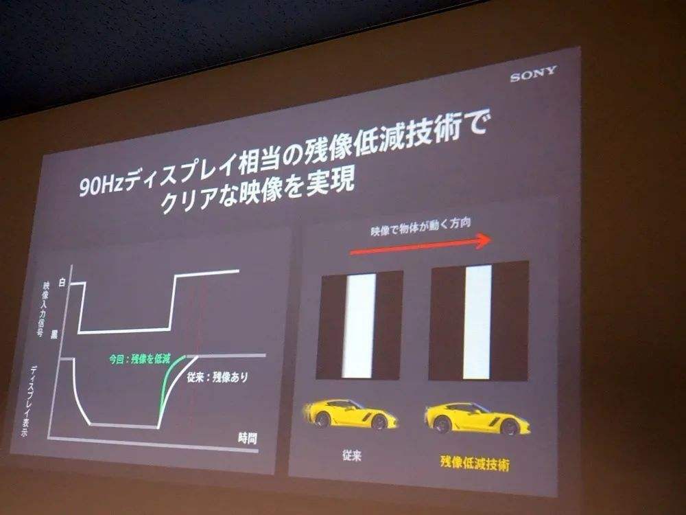 [motionblurreduction怎么开]motion blur reduction怎么打开
