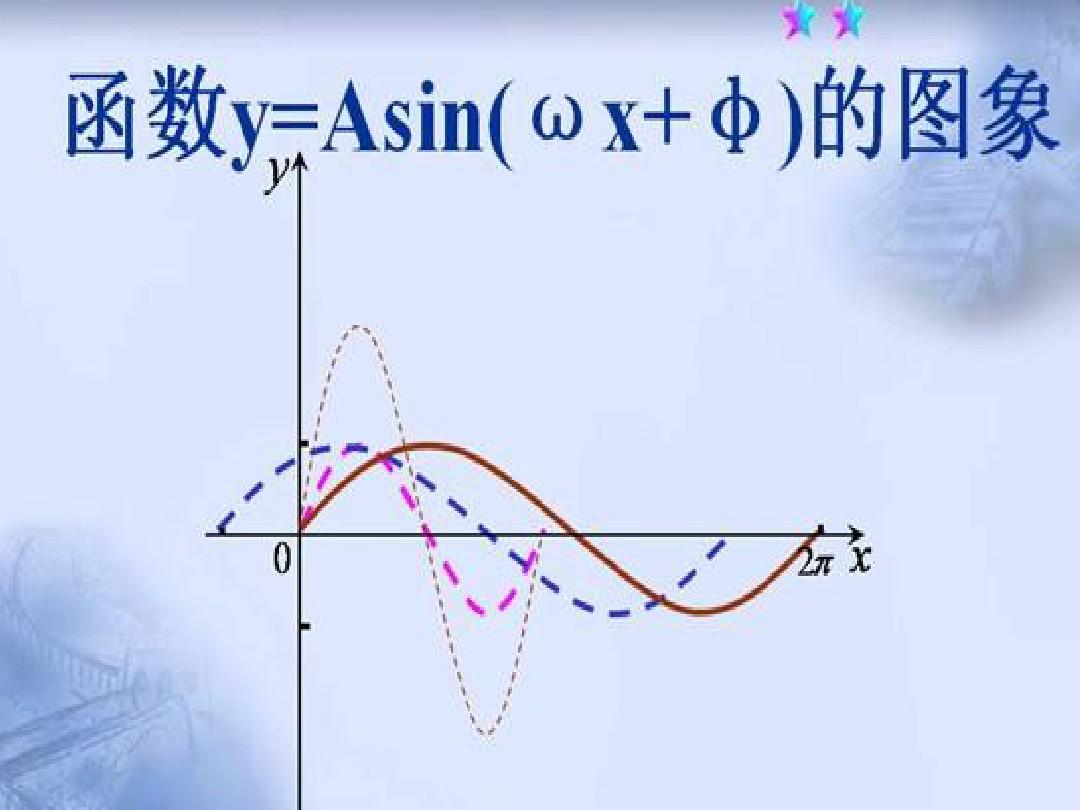 [画函数图像的软件]洋葱数学画函数图像的软件